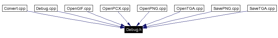 Included by dependency graph