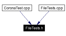 Included by dependency graph