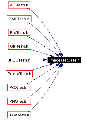 Included by dependency graph