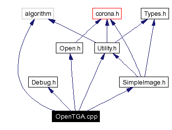 Include dependency graph