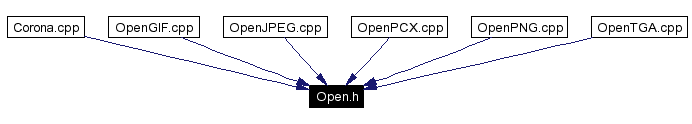 Included by dependency graph