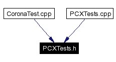 Included by dependency graph