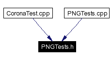 Included by dependency graph