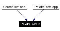 Included by dependency graph