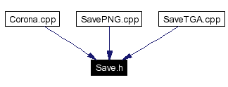 Included by dependency graph
