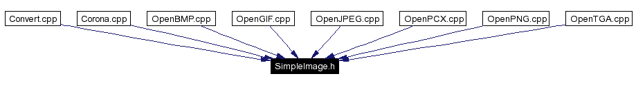 Included by dependency graph