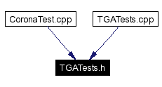 Included by dependency graph