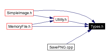 Included by dependency graph
