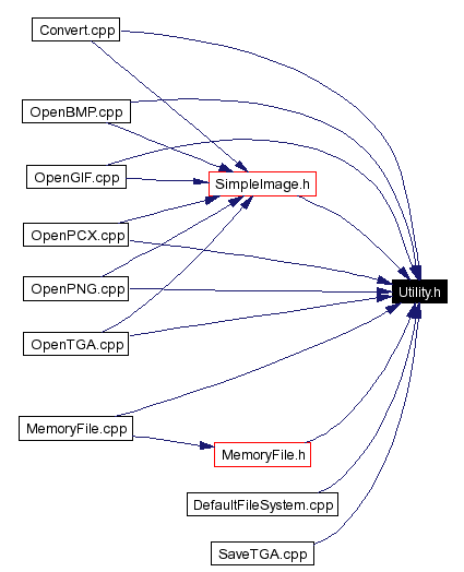 Included by dependency graph